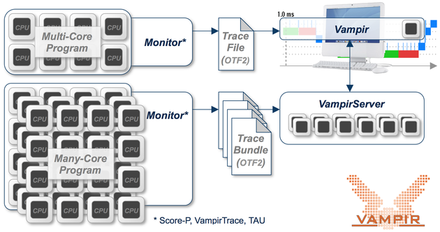 Vampir server architecture.png