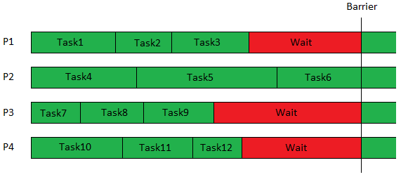 LoadBalancing.png