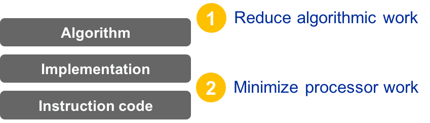 PE-Patterns-SoftwareReq.png