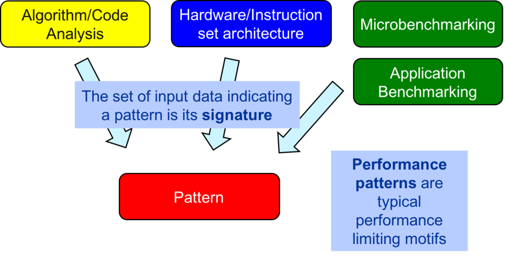 PE-Patterns-Analysis.png