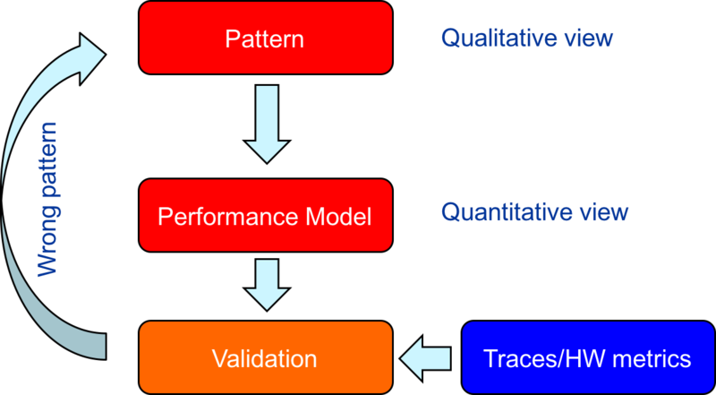 PE-Patterns-Modelling.png