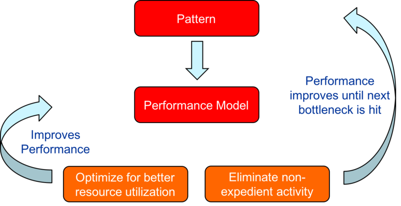 PE-Patterns-Optimization.png