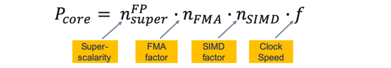 File:Performance core.png