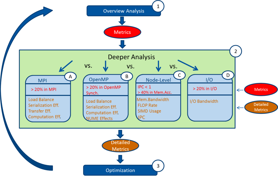 ProPE-PE-workflow.png