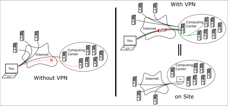 File:VPN.png