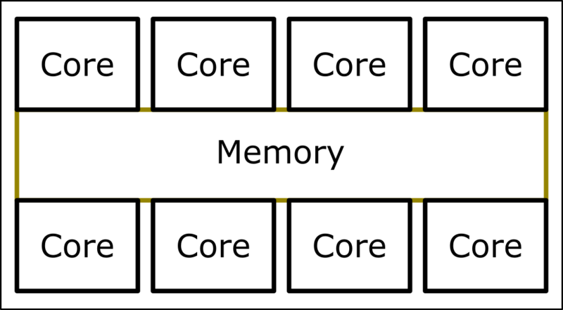 File:Shared Memory.png
