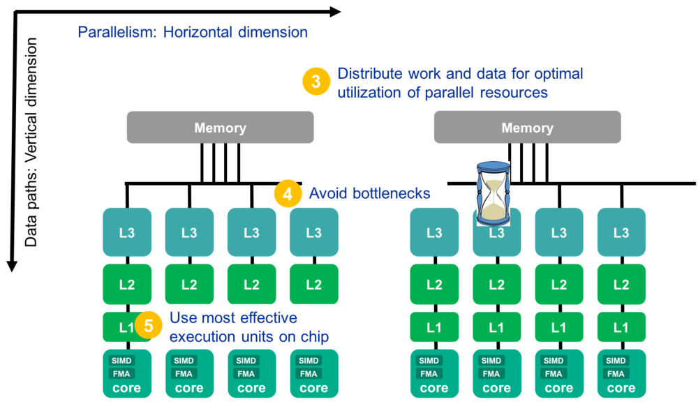 PE-Patterns-HardwareReq.png