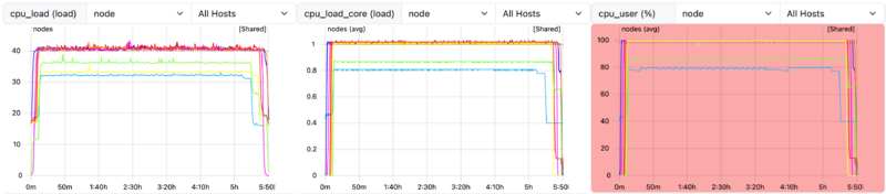 File:Job efficiency load imbalance.png