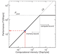 Thumbnail for version as of 07:49, 6 June 2019