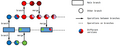 Thumbnail for version as of 14:26, 25 August 2022