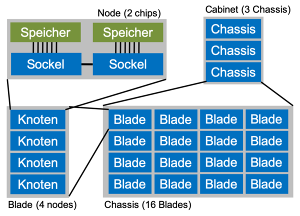 System-architecture.png
