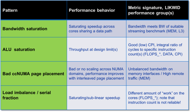 PE-Patterns-Bottleneck.png