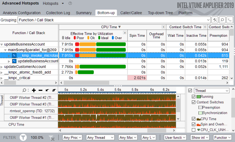 File:Intel-VTune-Hotspot.png