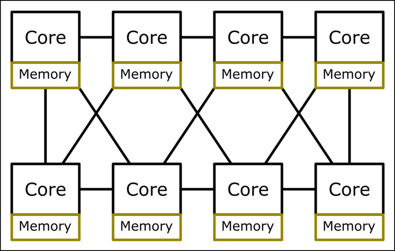 File:Distributed Memory sparse.png