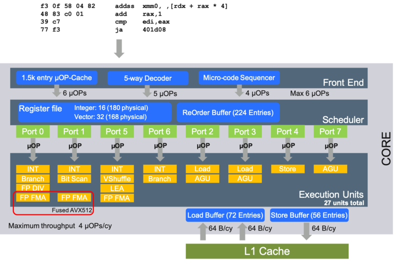 Skylake-architecture.png