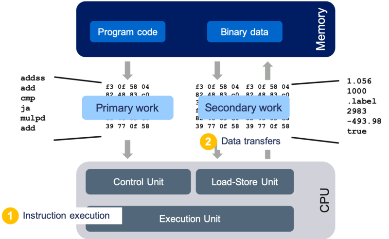 Stored-Program-Computer.png